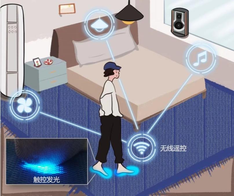 航天智造：公司电磁波屏蔽膜产品应用终端为消费电子（智能手机、平板电脑）、汽车电子、通信设备等(图1)